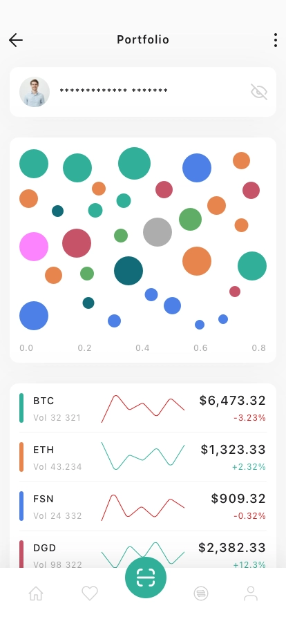 Trading Charts Mobile App UI Kit for Figma, Sketch & XD | UIworkshop