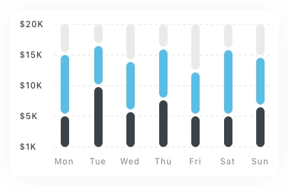 Graph Master Chart Cards Pack UI Kit for Figma, Sketch & XD | UIworkshop
