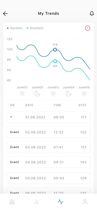 Blood Pressure Mobile App UI Kit - Screenshot 2