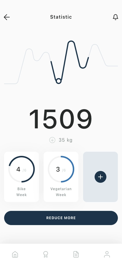 Carbon Footprint Mobile App UI Kit - Screenshot 4