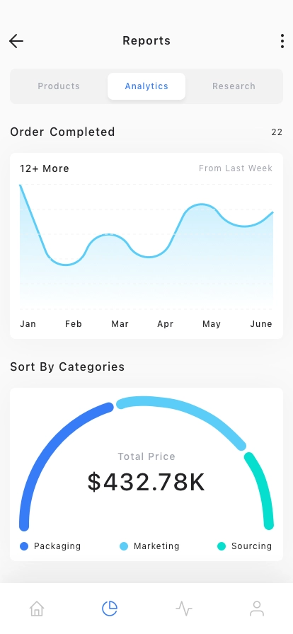 Sales Dashboard Mobile App UI Kit - Screenshot 2