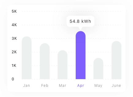 Custom Chart Pack UI Kit - Screenshot 1