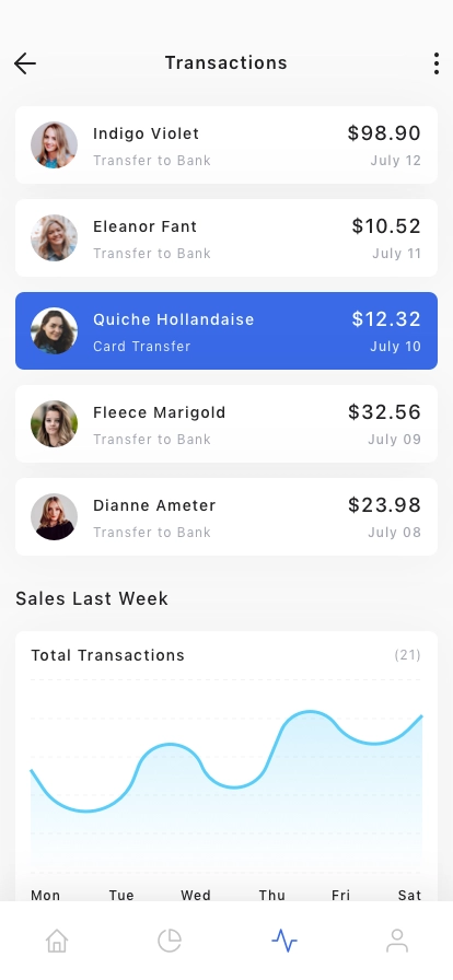 Seller Central Mobile App UI Kit for Figma, Sketch & XD | UIworkshop