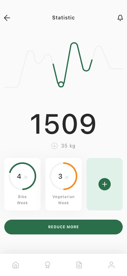 Carbon Footprint & Emission Mobile App UI Kit - Screenshot 5