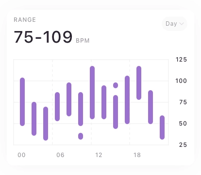 Admin Dashboard Chart Card Pack UI Kit - Screenshot 2