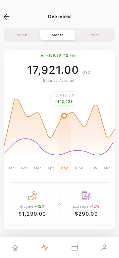 Finance & Payment App UI Kit - Screenshot 2