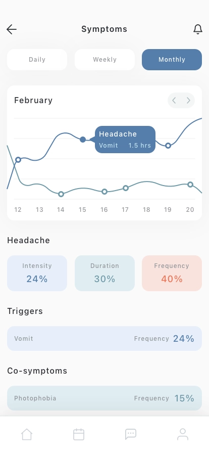 Clinic & Doctor Mobile App UI Kit - Screenshot 4