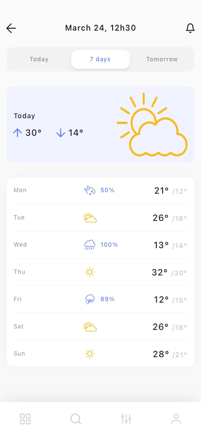 Weather & Forecast App UI Kit - Screenshot 5