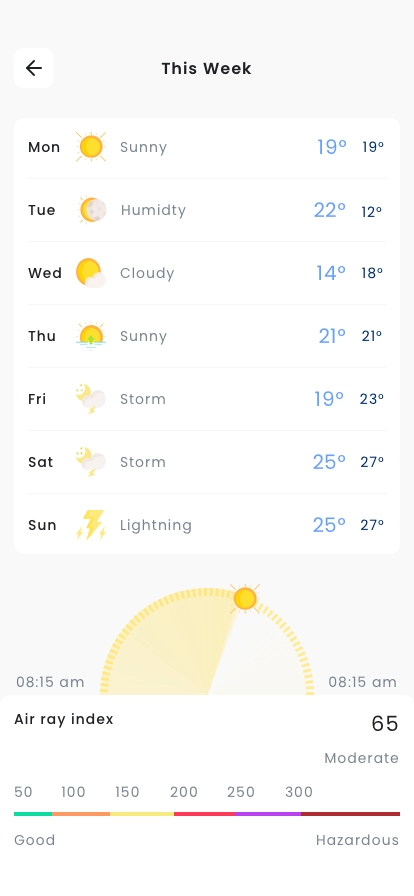 Weather Forecest App UI Kit - Screenshot 5