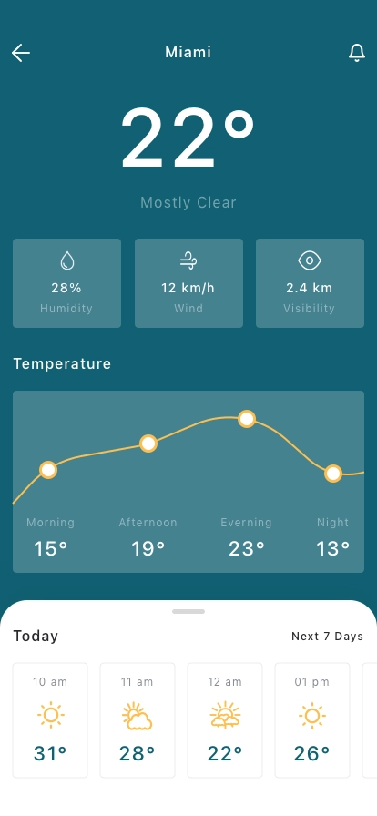 Weather Forecast Mobile App UI Kit - Screenshot 2