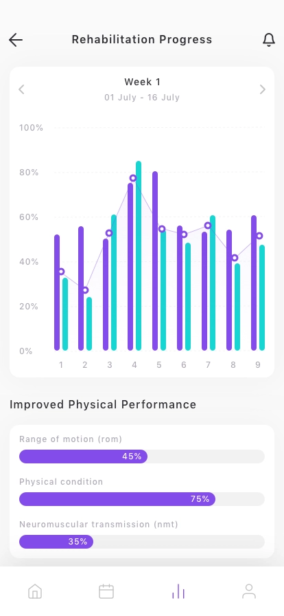 Physical Therapy Mobile App UI Kit - Screenshot 5