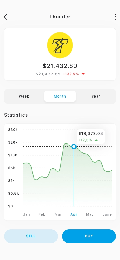 Crypto Exchange Mobile App UI Kit - Screenshot 3