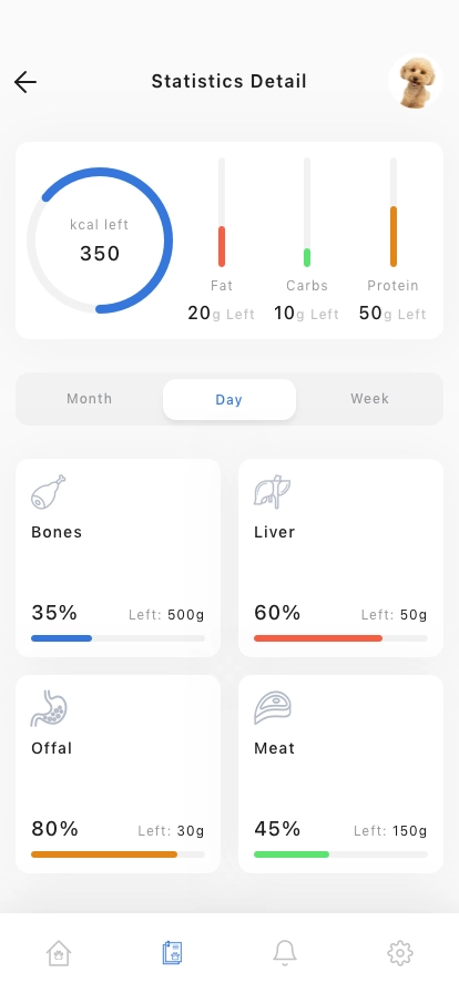 Pet - Dog & Cat Health Tracker App UI Kit for Figma, Sketch & XD ...