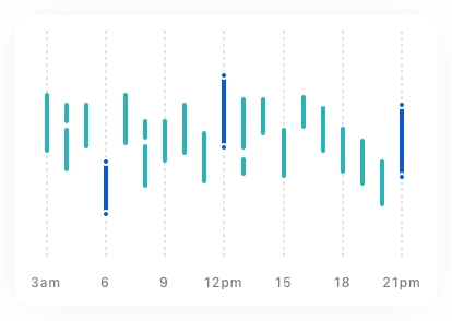 Custom Visuals Chart Card UI Kit - Screenshot 15