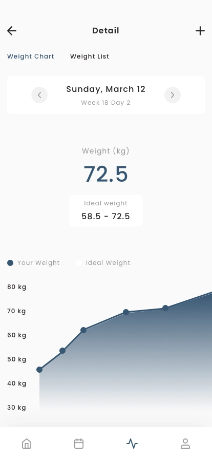 Pregnancy Health Tracker Mobile App UI Kit - Screenshot 4