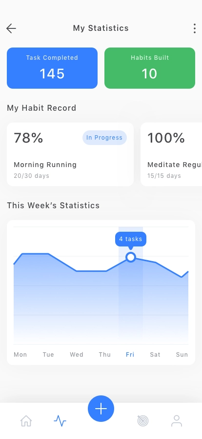 Habit Tracker Mobile App UI Kit - Screenshot 2