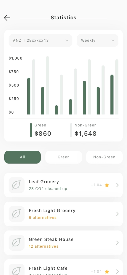 Green Brands Finder Mobile App UI Kit - Screenshot 2
