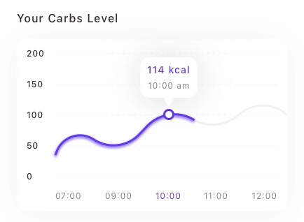Admin Chart Card UI Kit - Screenshot 12