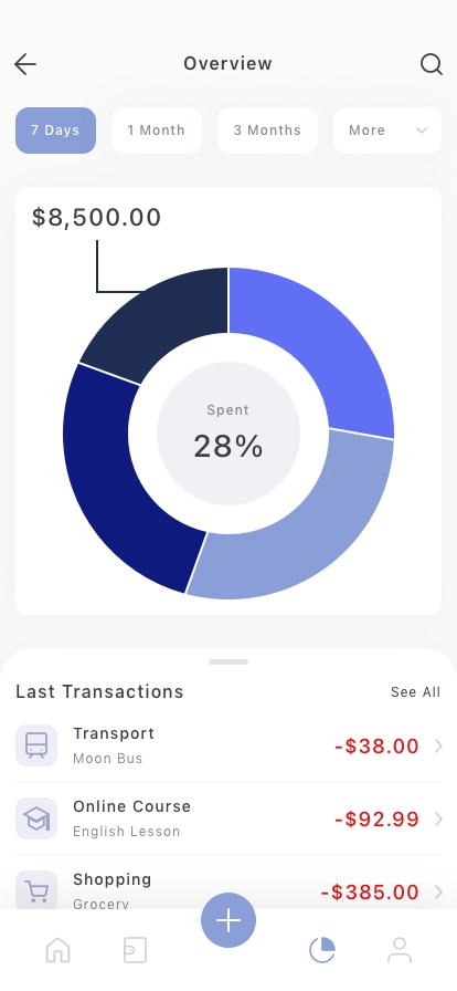 Finance Planner Mobile App UI Kit - Screenshot 4