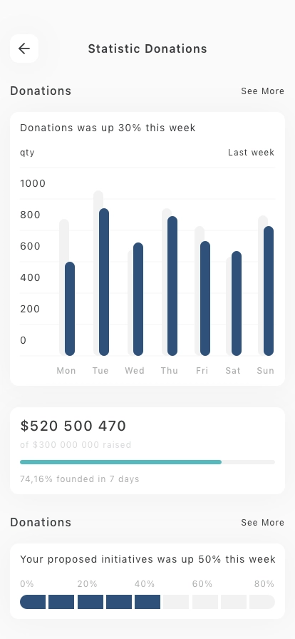Crowdfunding Platform Mobile App UI Kit - Screenshot 4