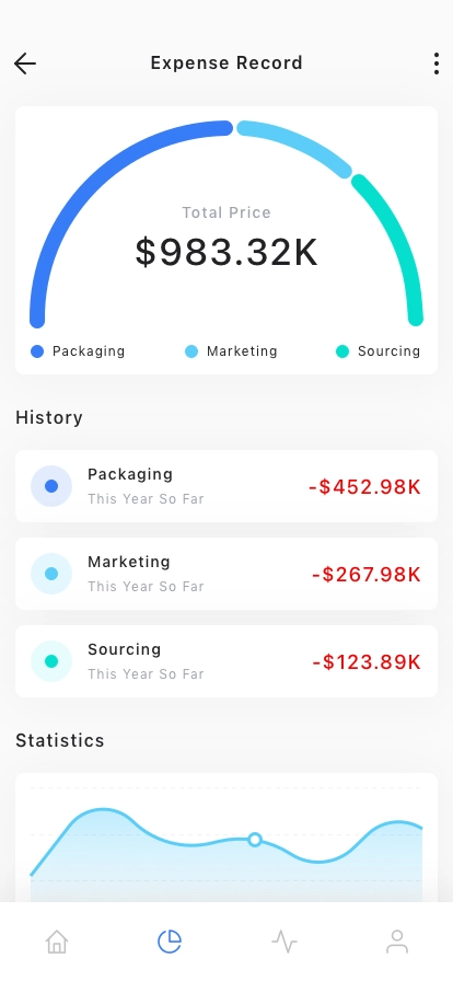 Sales Dashboard Mobile App UI Kit - Screenshot 4