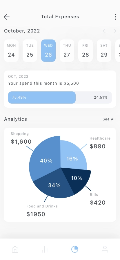 Manage Your Expenses Mobile App UI Kit for Figma, Sketch & XD | UIworkshop