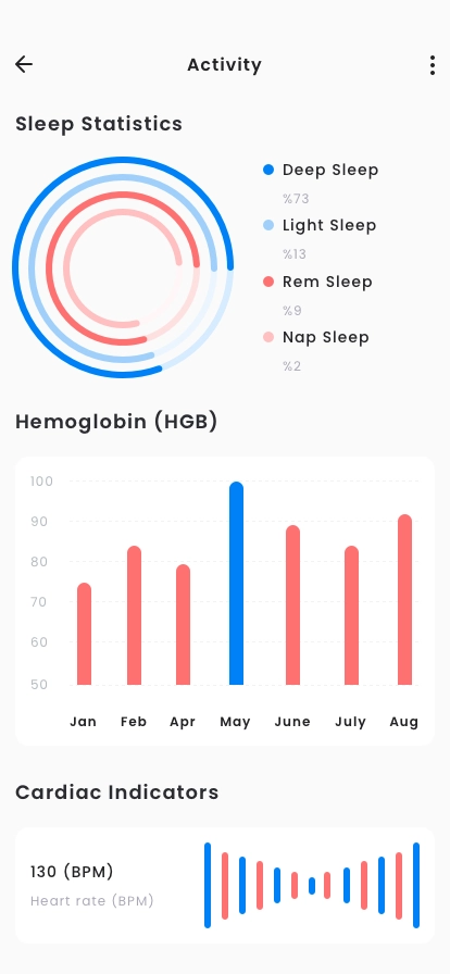 Healthy & Medical App UI Kit - Screenshot 5