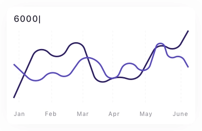 Dashboard Graph Chart Pack UI Kit - Screenshot 3