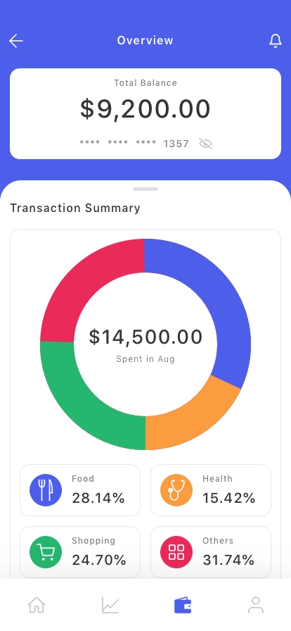 Personal Finance Mobile App UI Kit - Screenshot 4