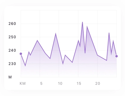 Admin Dashboard Chart Card Pack UI Kit - Screenshot 15