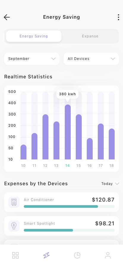 Home Control Mobile App UI Kit - Screenshot 2