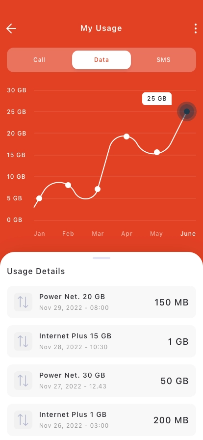 Phone Provider Mobile App UI Kit - Screenshot 5