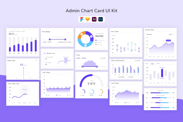 Admin Chart Card UI Kit