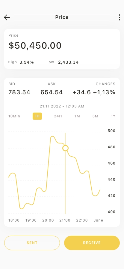 Cryptocurrency Trading Mobile App UI Kit - Screenshot 4