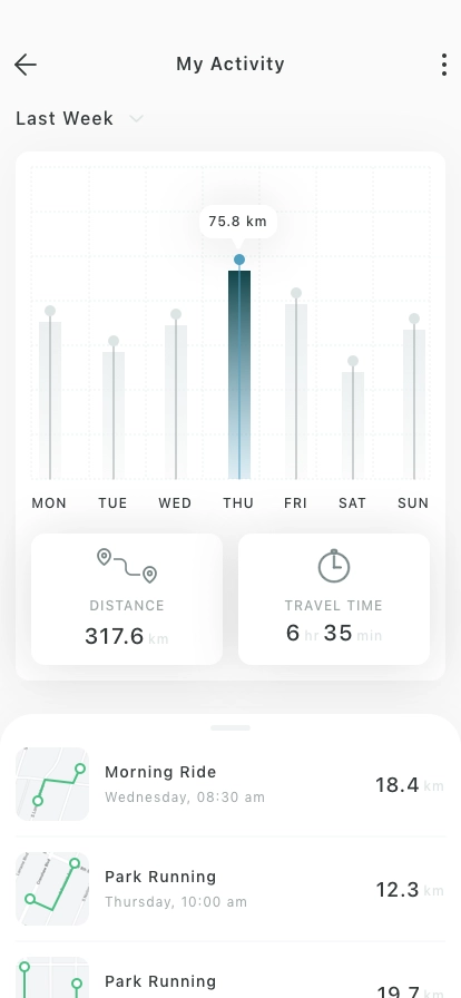 AI Fitness Mobile App UI Kit - Screenshot 4