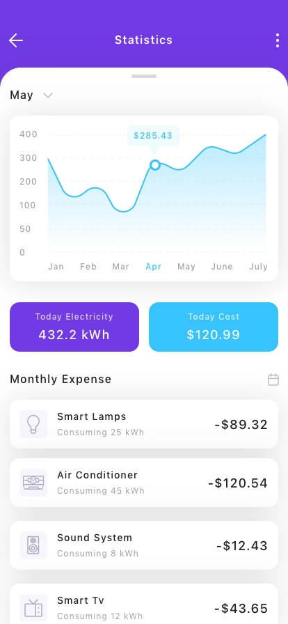 Smart House Mobile App UI Kit - Screenshot 5