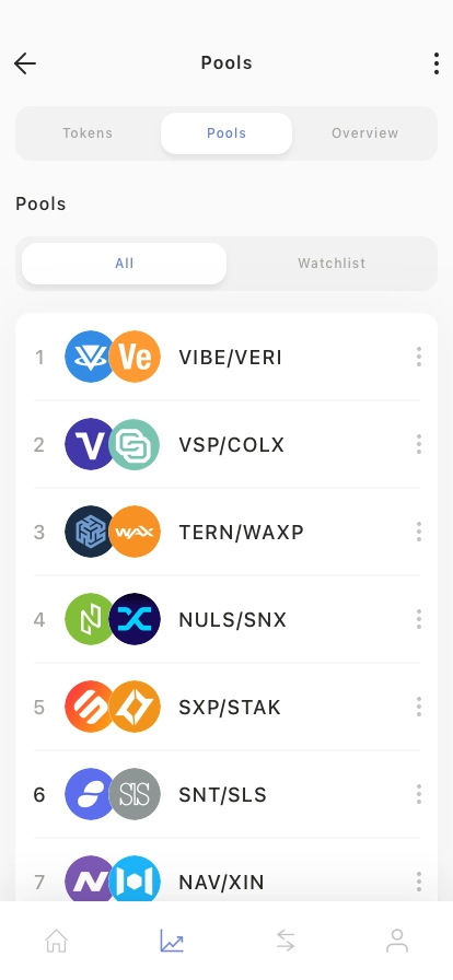 DeFi Trading Mobile App UI Kit - Screenshot 4