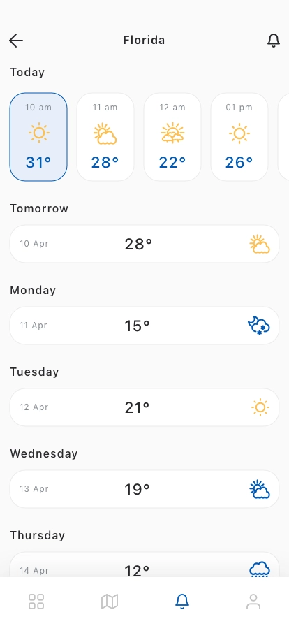 AI Weather Forecast Mobile App UI Kit - Screenshot 3
