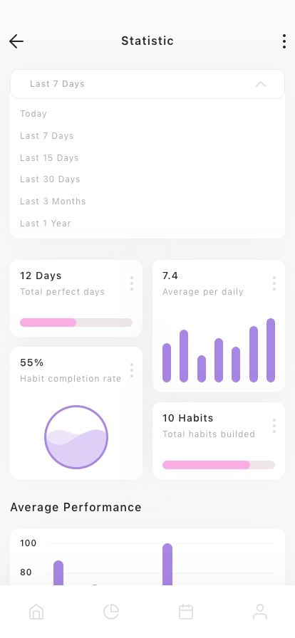 Motivation & Habit Tracker Mobile App UI Kit - Screenshot 3