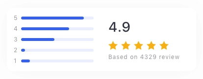 Financial Admin Dashboard Chart Pack UI Kit - Screenshot 10