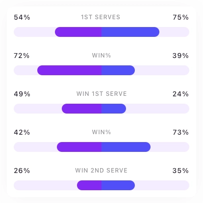 Tracking Chart Cards Pack UI Kit - Screenshot 7