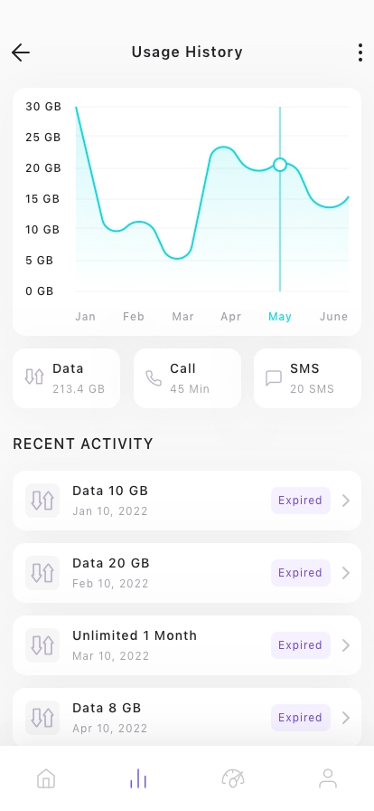 E-sim & Internet Data Management Mobile App UI Kit - Screenshot 3