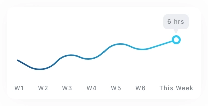 Finance Dashboard Chart Pack UI Kit - Screenshot 12