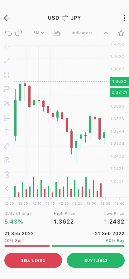 Forex & Investment App UI Kit - Screenshot 4