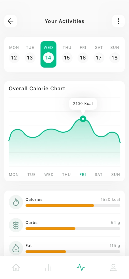Diet Planner Mobile App UI Kit - Screenshot 3