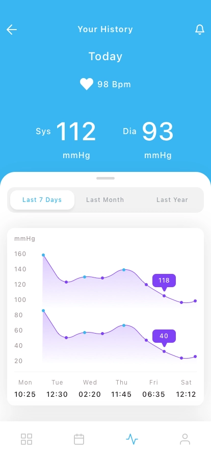 Blood Pressure Mobile App UI Kit - Screenshot 4