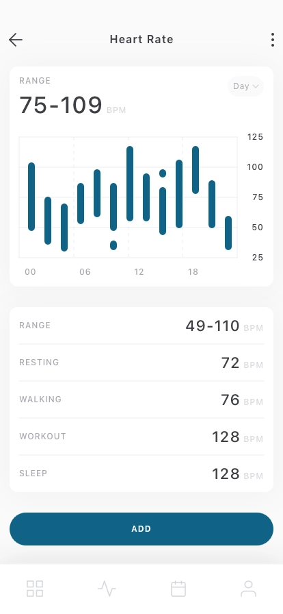 Health Track Mobile App UI Kit - Screenshot 5