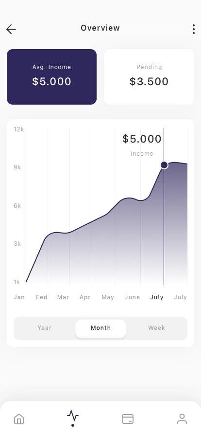 Freelancers Bank Mobile App UI Kit - Screenshot 3