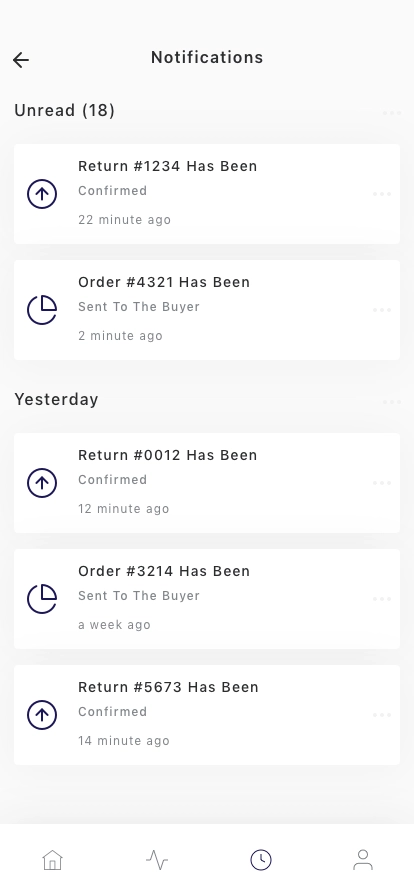 Sales Dashboard Mobile App UI Kit - Screenshot 5