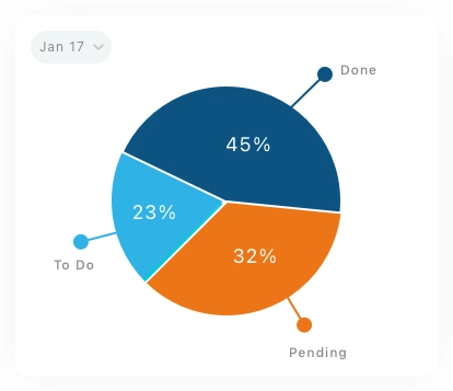 Visual Graphix Chart Pack UI Kit - Screenshot 10